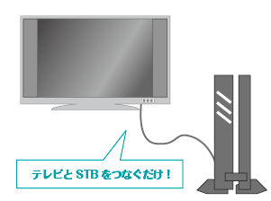 テレビとSTBをつなぐだけ